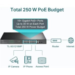 TP-Link TL-SG1218MP 18-Port