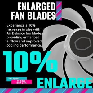 MasterFan MF120 Halo²