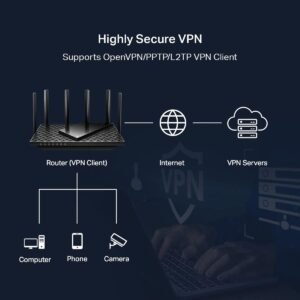 TP-Link AXE75 AXE5400-Router