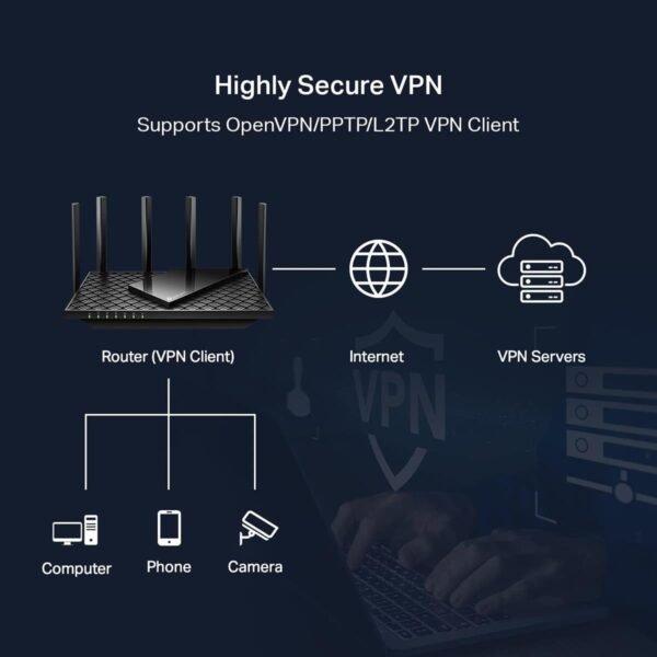 TP-Link AXE75 AXE5400-Router