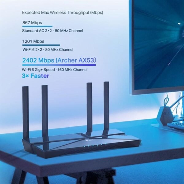 AX53 AX3000 Dual-Router