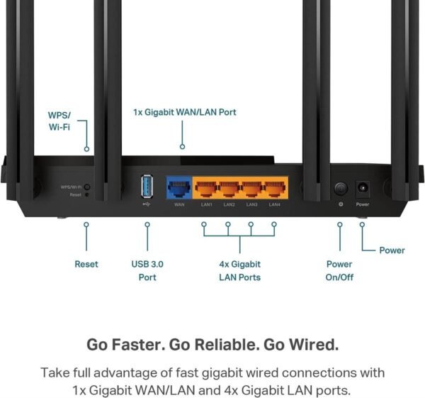 AX55 AX3000 Dual-Router